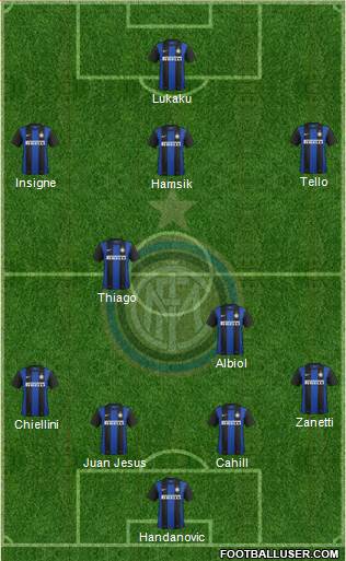 F.C. Internazionale Formation 2013