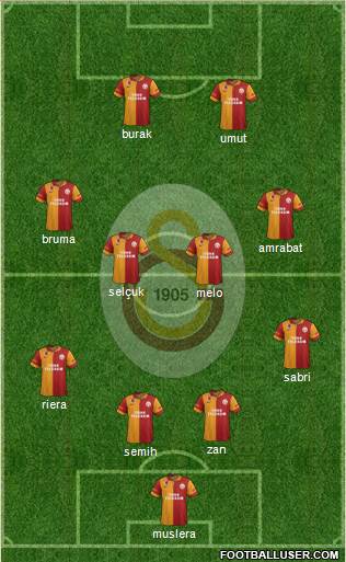 Galatasaray SK Formation 2013