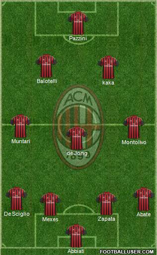 A.C. Milan Formation 2013