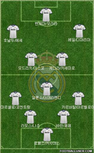 Real Madrid C.F. Formation 2013