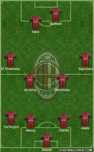 A.C. Milan Formation 2013