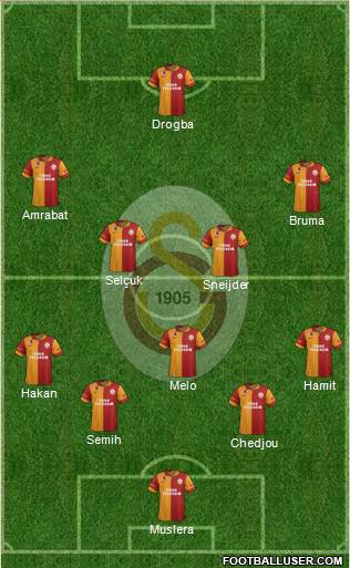 Galatasaray SK Formation 2013