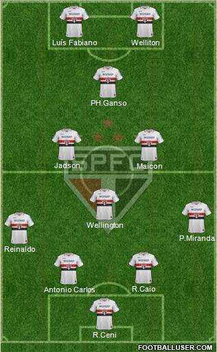 São Paulo FC Formation 2013
