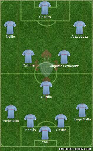 R.C. Celta S.A.D. Formation 2013