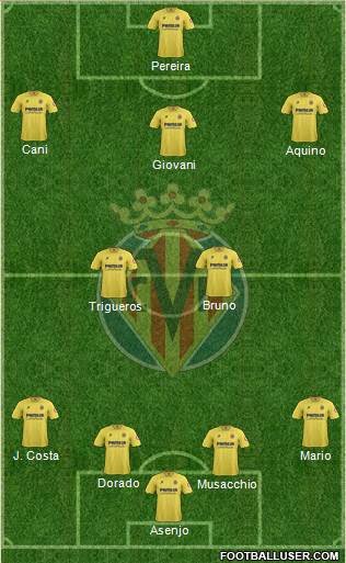 Villarreal C.F., S.A.D. Formation 2013