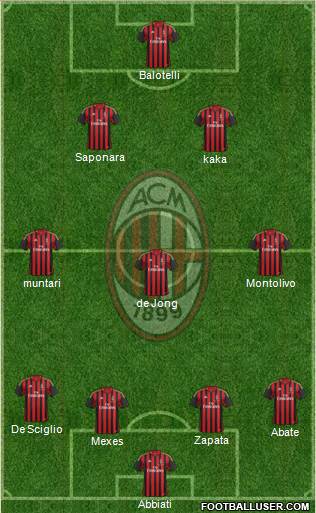 A.C. Milan Formation 2013