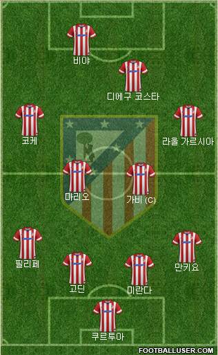 C. Atlético Madrid S.A.D. Formation 2013