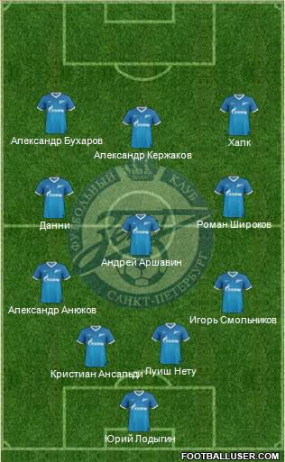 Zenit St. Petersburg Formation 2013