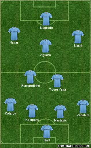 Manchester City Formation 2013