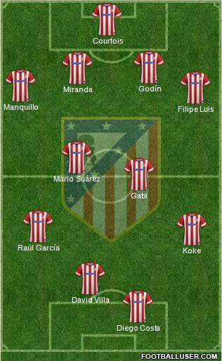 C. Atlético Madrid S.A.D. Formation 2013