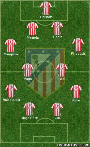 Atlético Madrid B Formation 2013