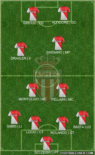 AS Monaco FC Formation 2013