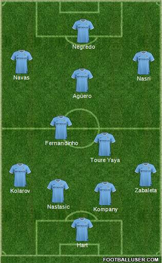 Manchester City Formation 2013