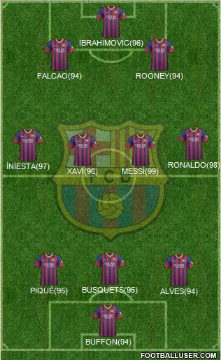 F.C. Barcelona Formation 2013
