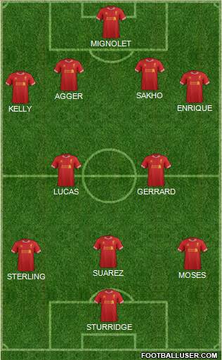 Liverpool Formation 2013
