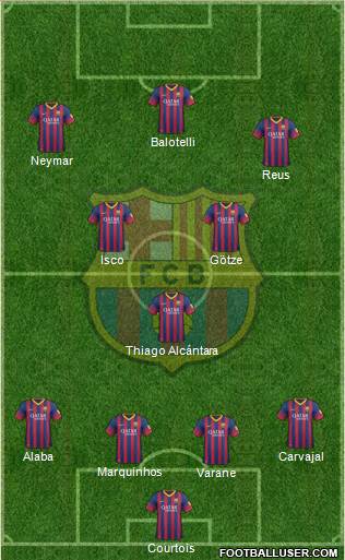 F.C. Barcelona Formation 2013