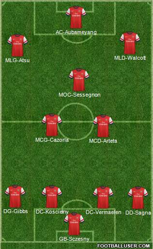 Arsenal Formation 2013