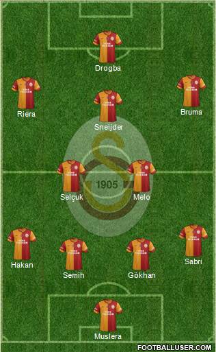Galatasaray SK Formation 2013