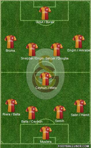 Galatasaray SK Formation 2013