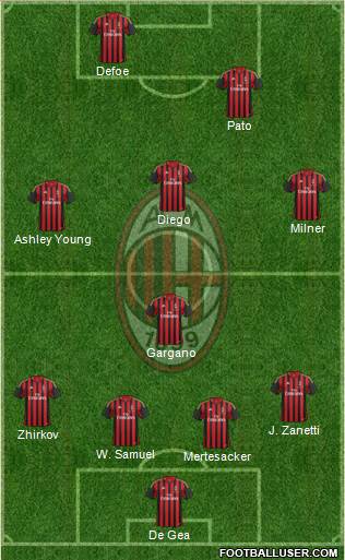 A.C. Milan Formation 2013
