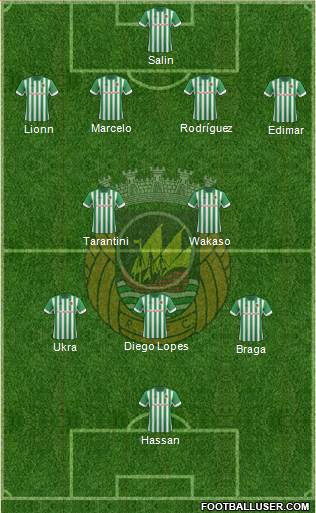 Rio Ave Futebol Clube Formation 2013