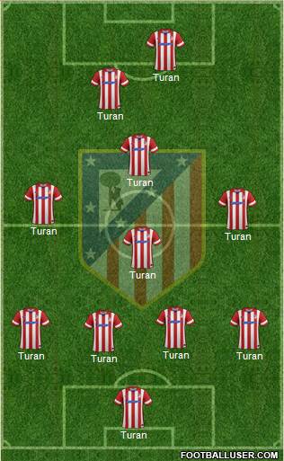C. Atlético Madrid S.A.D. Formation 2013