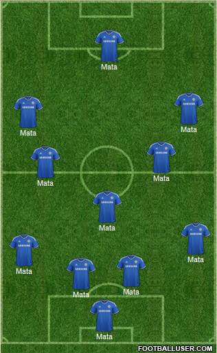 Chelsea Formation 2013