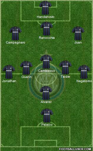 F.C. Internazionale Formation 2013