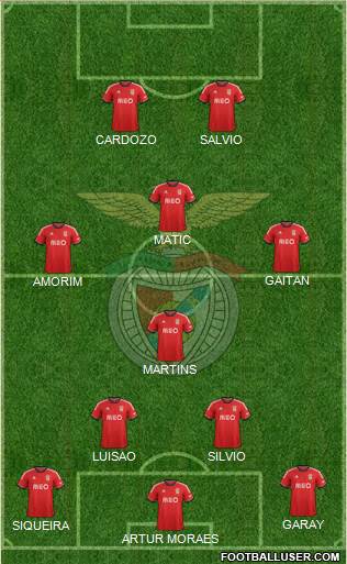 Sport Lisboa e Benfica - SAD Formation 2013