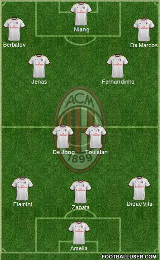 A.C. Milan Formation 2013