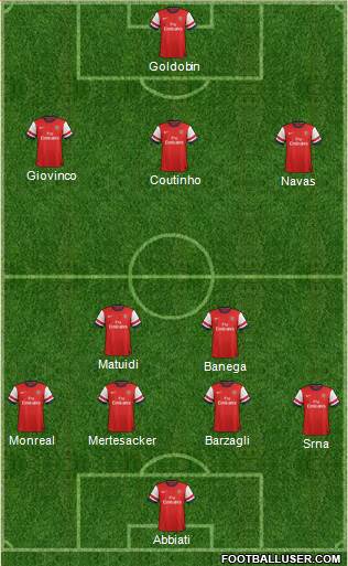 Arsenal Formation 2013