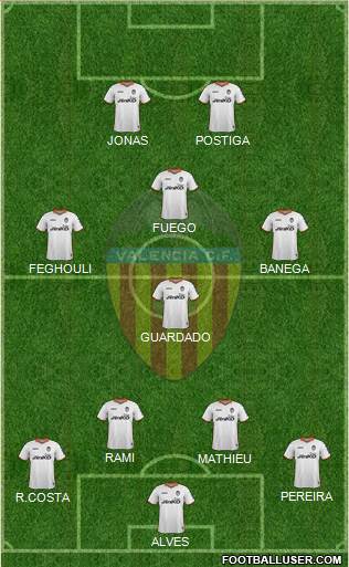 Valencia C.F., S.A.D. Formation 2013