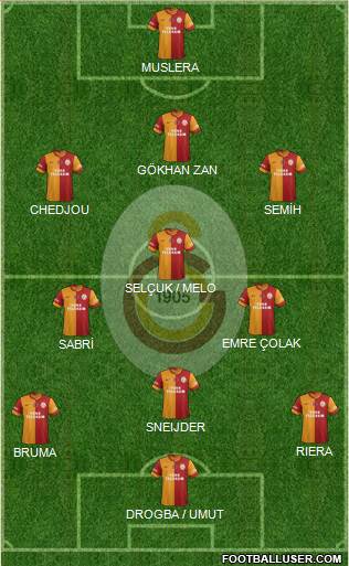 Galatasaray SK Formation 2013