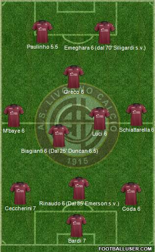Livorno Formation 2013