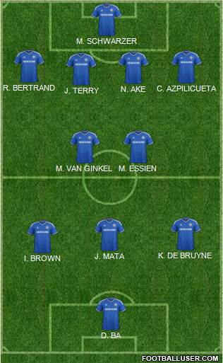 Chelsea Formation 2013