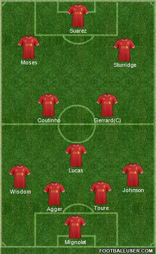 Liverpool Formation 2013
