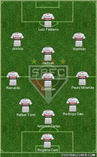São Paulo FC Formation 2013