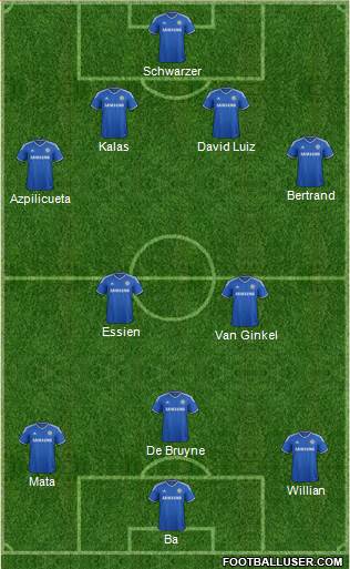 Chelsea Formation 2013