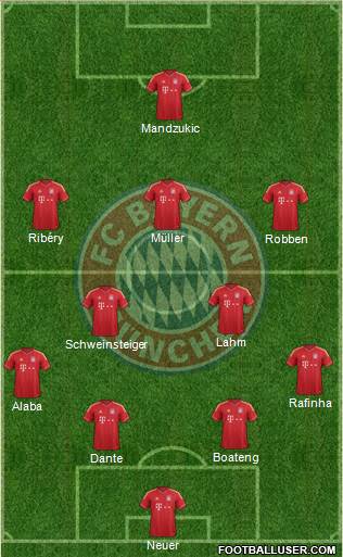 FC Bayern München Formation 2013