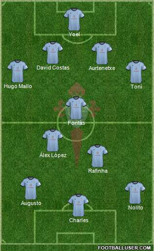 R.C. Celta S.A.D. Formation 2013