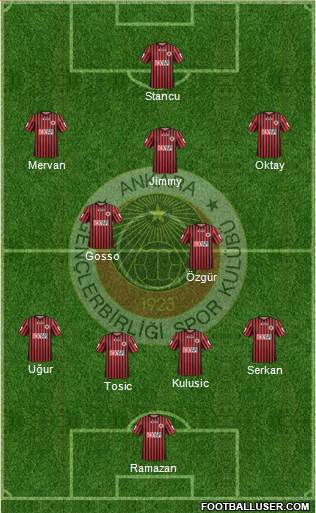 Gençlerbirligi Formation 2013