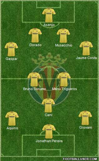 Villarreal C.F., S.A.D. Formation 2013