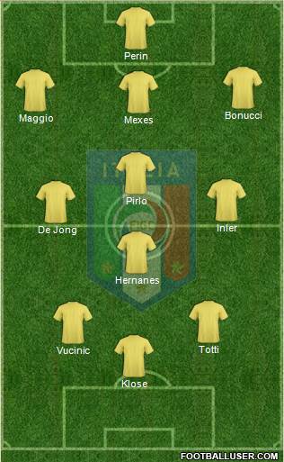 Italy Formation 2013