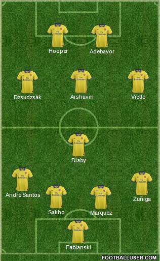 Arsenal Formation 2013