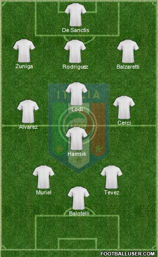 Italy Formation 2013