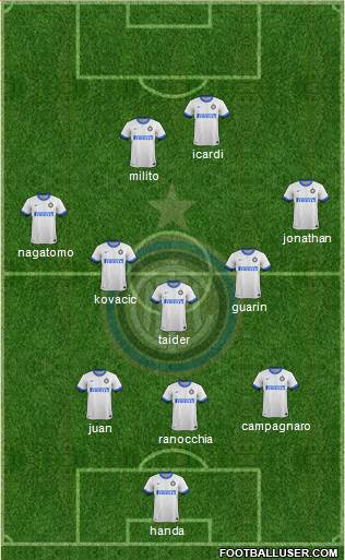 F.C. Internazionale Formation 2013