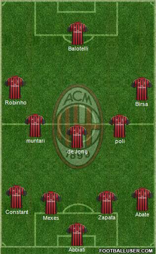 A.C. Milan Formation 2013