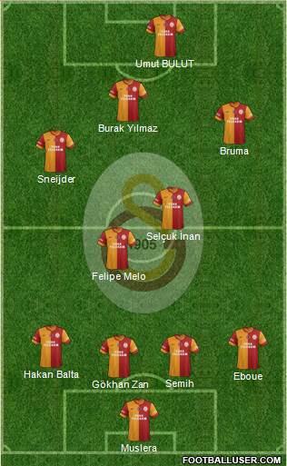 Galatasaray SK Formation 2013