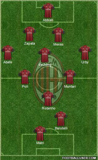 A.C. Milan Formation 2013