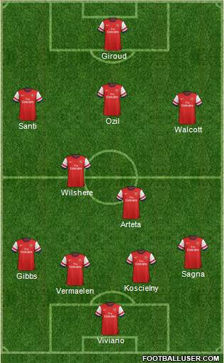 Arsenal Formation 2013